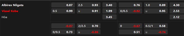 Trận cầu v&agrave;ng h&ocirc;m nay: Albirex Niigata vs Vissel Kobe, 17h ng&agrave;y 7/7 - Ảnh 4