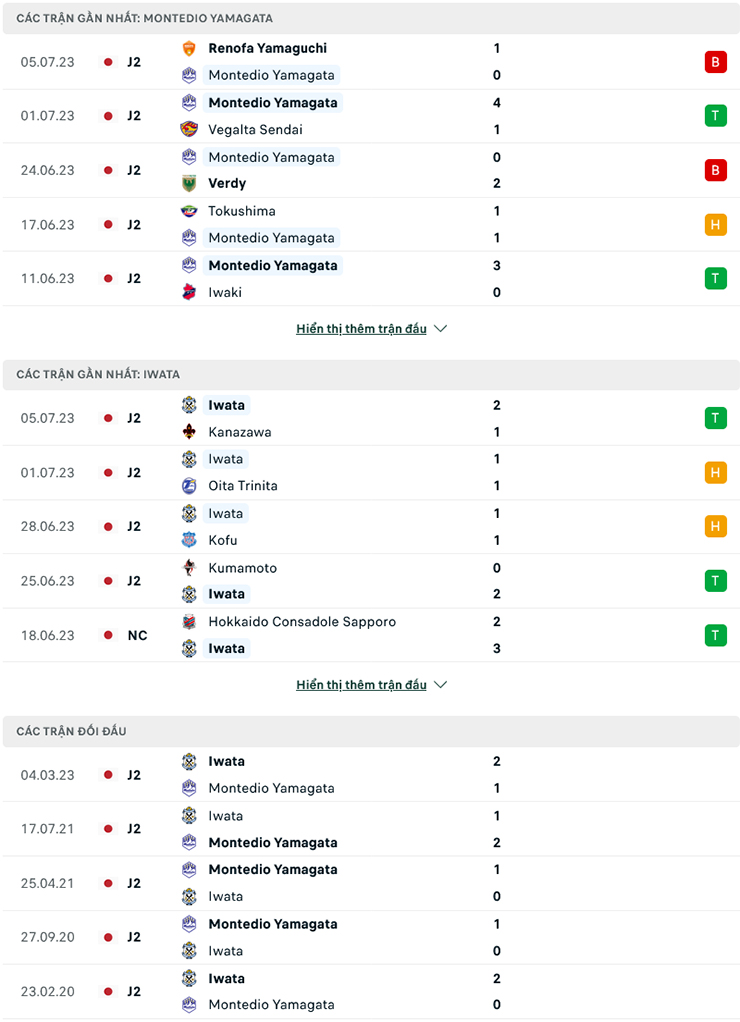 Lật tẩy nh&agrave; c&aacute;i h&ocirc;m nay: Montedio Yamagata vs Jubilo Iwata, 17h ng&agrave;y 9/7 - Ảnh 3