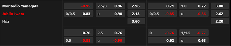 Lật tẩy nh&agrave; c&aacute;i h&ocirc;m nay: Montedio Yamagata vs Jubilo Iwata, 17h ng&agrave;y 9/7 - Ảnh 4