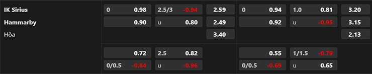 Nhận định Sirius vs Hammarby, 20h00 ng&agrave;y 9/7: Lần đầu tr&ecirc;n s&acirc;n kh&aacute;ch - Ảnh 3