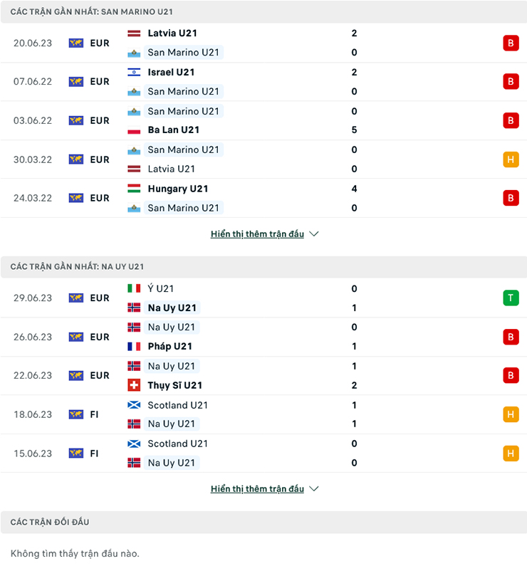 Nhận định U21 San Marino vs U21 Na Uy, 19h00 ngày 9/7: Đừng tưởng dễ xơi - Ảnh 2