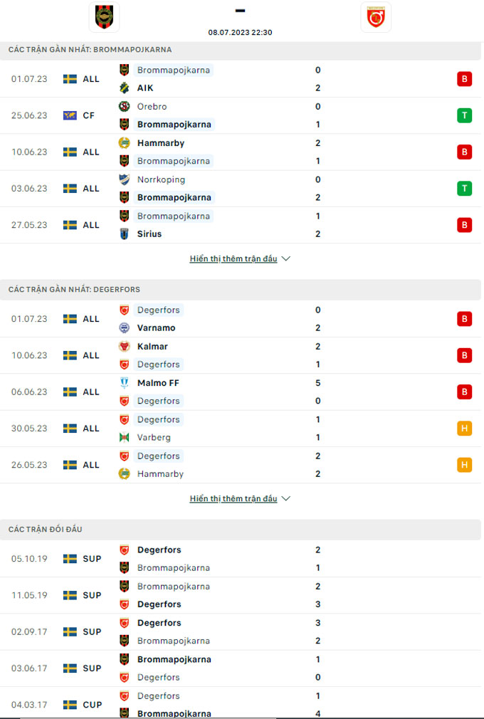 Soi kèo hiệp 1 Brommapojkarna vs Degerfors, 22h30 ngày 8/7 - Ảnh 2
