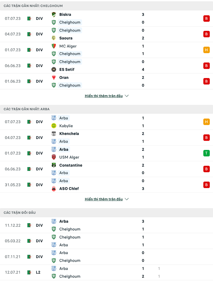 Nhận định Chelghoum Laid vs RC Arbaa, 22h00 ngày 10/7: Chủ nhà buông xuôi - Ảnh 2