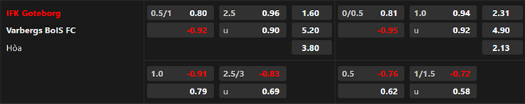 Nhận định IFK Goteborg vs Varbergs BoIS, 0h00 ngày 11/7: Giải tỏa cơn khát - Ảnh 3