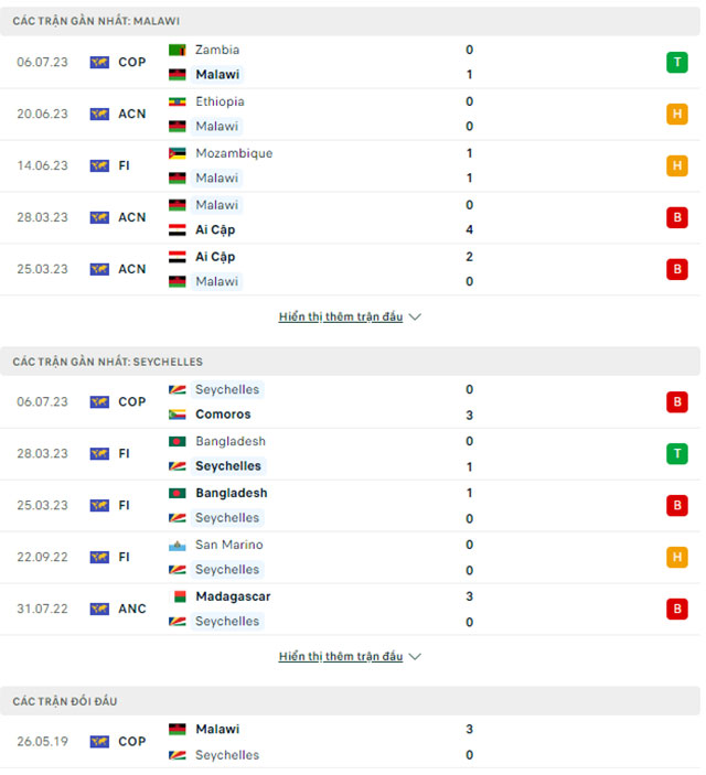 Nhận định Malawi vs Seychelles, 23h00 ngày 9/7: Thị uy sức mạnh - Ảnh 1