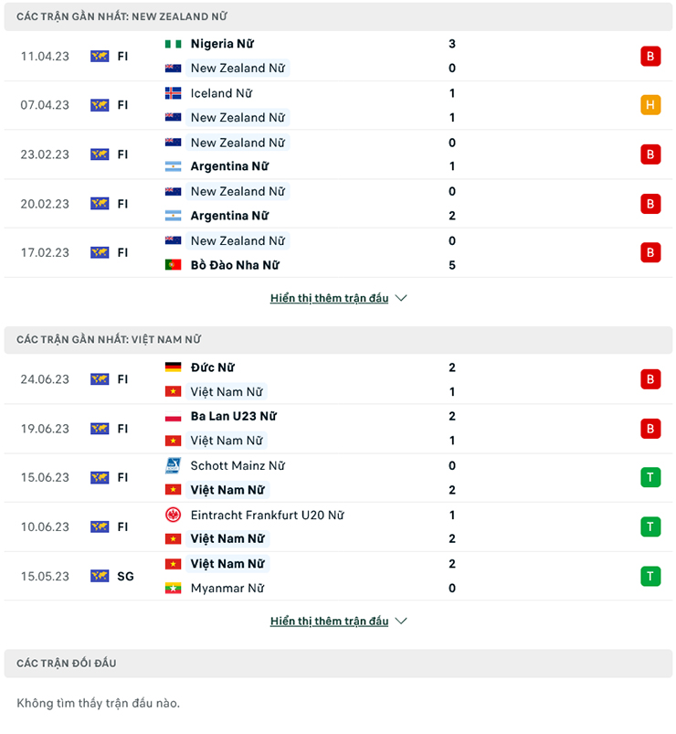 Nhận định Nữ New Zealand vs Nữ Việt Nam, 12h30 ngày 10/7: Khó tạo cách biệt - Ảnh 1