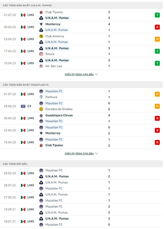 Nhận định Pumas UNAM vs Mazatlan FC, 01h00 ngày 10/7: Tiếp đà thăng hoa - Ảnh 1