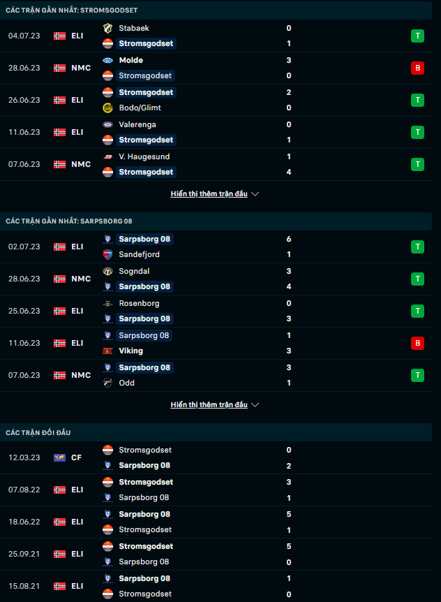 Nhận định Stromsgodset vs Sarpsborg 08, 22h00 ngày 9/7: Chủ nhà không hiếu khách - Ảnh 2