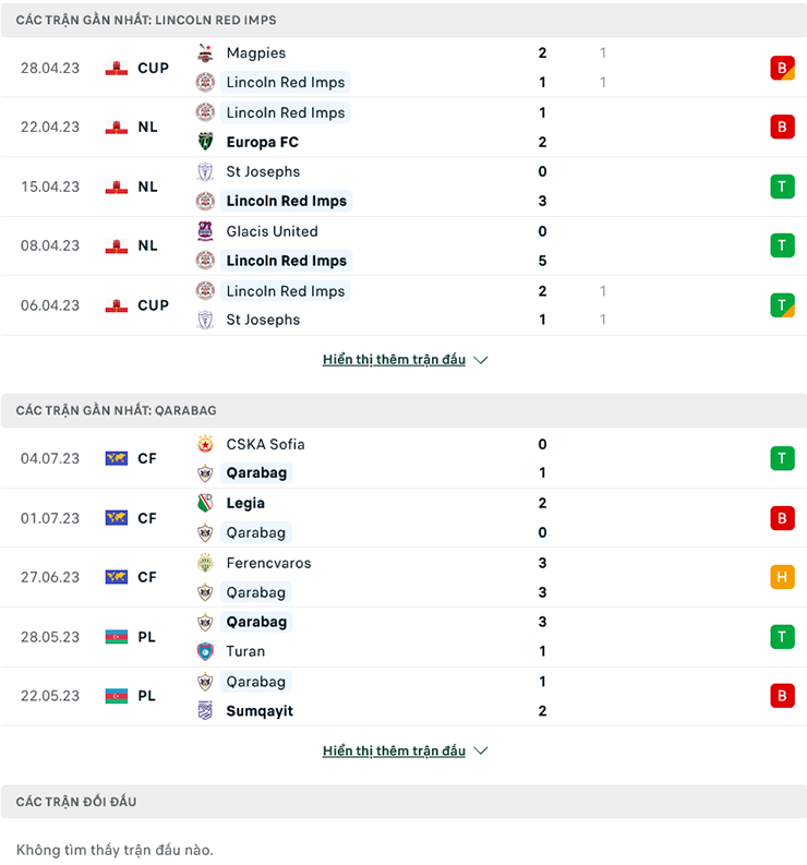 Lật tẩy nh&agrave; c&aacute;i h&ocirc;m nay: Lincoln Red Imps vs Qarabag, 22h30 ng&agrave;y 11/7 - Ảnh 2