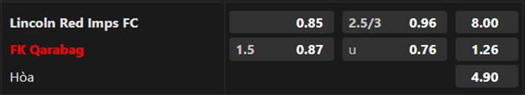 Lật tẩy nh&agrave; c&aacute;i h&ocirc;m nay: Lincoln Red Imps vs Qarabag, 22h30 ng&agrave;y 11/7 - Ảnh 3