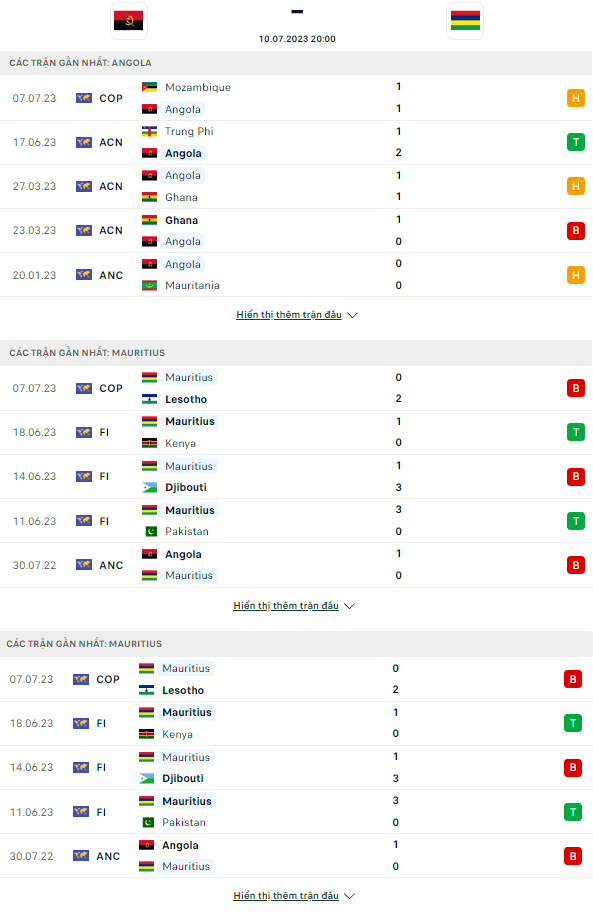 Nhận định Angola vs Mauritius, 20h ngày 10/7: Chiến thắng thứ 7 - Ảnh 3