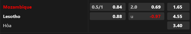 Nhận định Mozambique vs Lesotho, 23h00 ngày 10/7: Quyết định tấm vé đi tiếp - Ảnh 1