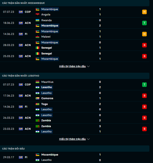 Nhận định Mozambique vs Lesotho, 23h00 ngày 10/7: Quyết định tấm vé đi tiếp - Ảnh 2