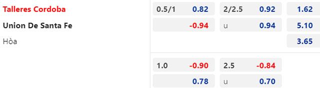 Nhận định Talleres Cordoba vs Union Santa Fe, 07h30 ngày 11/7: Chiến thắng nhọc nhằn - Ảnh 2