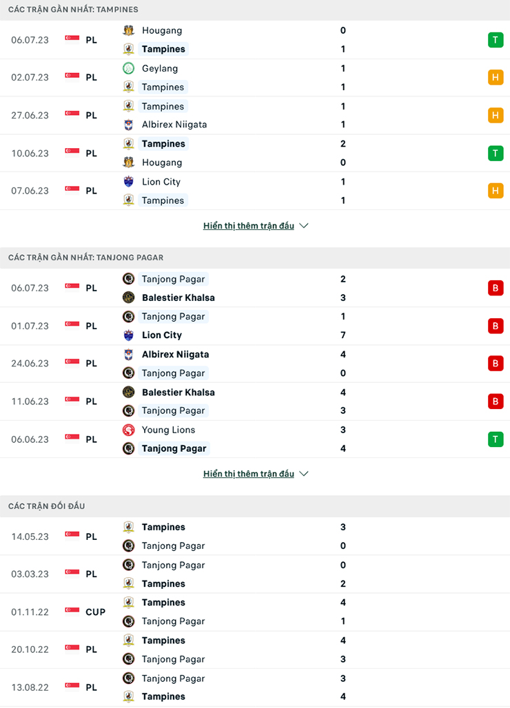 Nhận định Tampines Rovers vs Tanjong Pagar, 18h45 ngày 11/7: Miệt mài bám đuổi - Ảnh 2