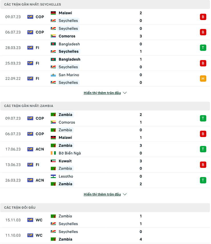 Soi k&egrave;o hiệp 1 Seychelles vs Zambia, 20h00 ng&agrave;y 11/7 - Ảnh 3