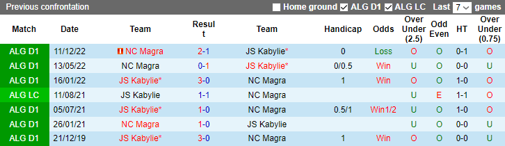 T&iacute;p b&oacute;ng ngon nhất h&ocirc;m nay: JS Kabylie vs NC Magra, 22h ng&agrave;y 10/7		 - Ảnh 3