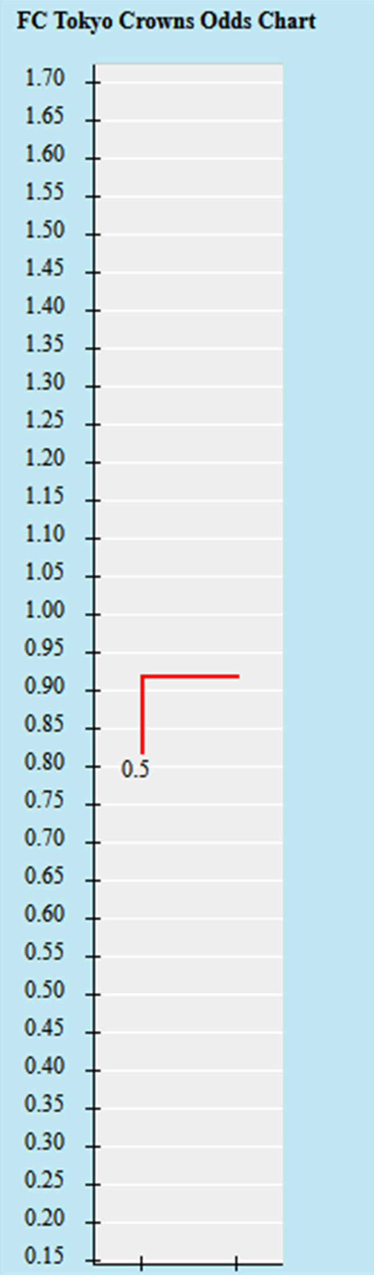 Lật tẩy nh&agrave; c&aacute;i h&ocirc;m nay: FC Tokyo vs Tokyo Verdy, 17h ng&agrave;y 12/7 - Ảnh 1