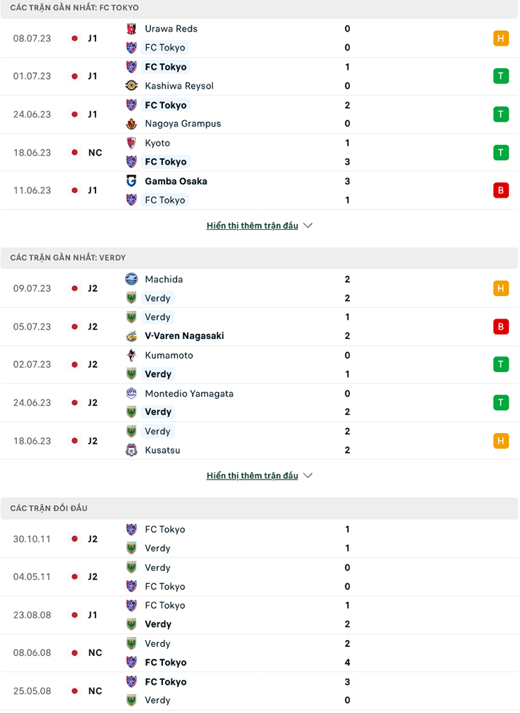 Lật tẩy nh&agrave; c&aacute;i h&ocirc;m nay: FC Tokyo vs Tokyo Verdy, 17h ng&agrave;y 12/7 - Ảnh 2