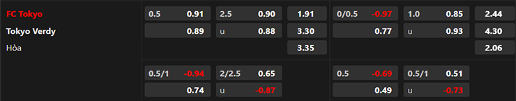 Lật tẩy nh&agrave; c&aacute;i h&ocirc;m nay: FC Tokyo vs Tokyo Verdy, 17h ng&agrave;y 12/7 - Ảnh 3