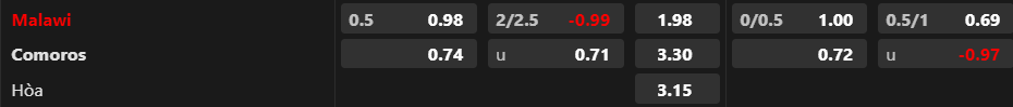 Soi kèo hiệp 1 Malawi vs Comoros, 20h00 ngày 11/7 - Ảnh 1