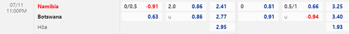Soi kèo Namibia vs Botswana, 23h00 ngày 11/7 - Ảnh 1