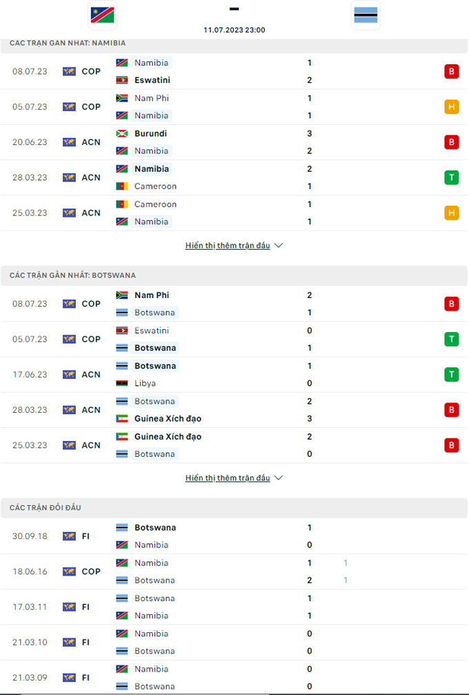 Soi kèo Namibia vs Botswana, 23h00 ngày 11/7 - Ảnh 3