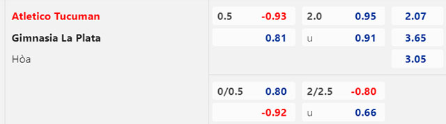 T&agrave;i xỉu ngon nhất h&ocirc;m nay: Atletico Tucuman vs Gimnasia La Plata, 07h30 ng&agrave;y 12/7  - Ảnh 1