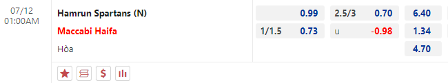 T&iacute;p b&oacute;ng ngon nhất h&ocirc;m nay: Hamrun Spartans vs Maccabi Haifa, 1h ng&agrave;y 12/7	 - Ảnh 1