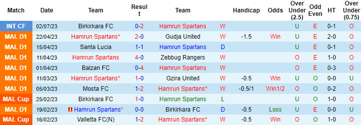 T&iacute;p b&oacute;ng ngon nhất h&ocirc;m nay: Hamrun Spartans vs Maccabi Haifa, 1h ng&agrave;y 12/7	 - Ảnh 3