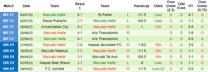 T&iacute;p b&oacute;ng ngon nhất h&ocirc;m nay: Hamrun Spartans vs Maccabi Haifa, 1h ng&agrave;y 12/7	 - Ảnh 4
