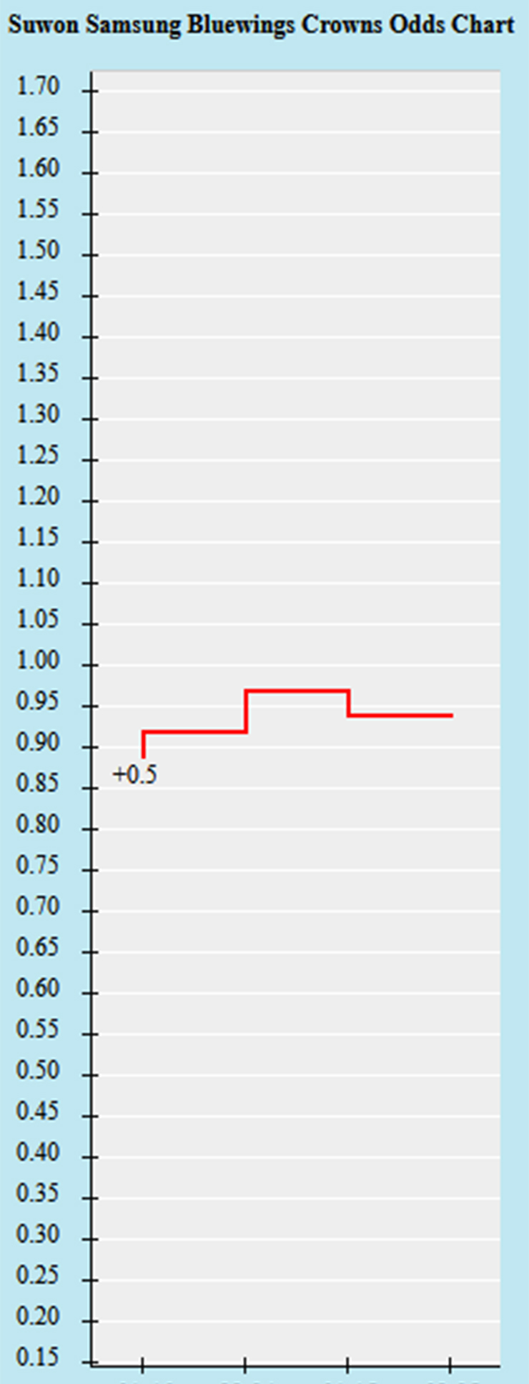 Trận cầu v&agrave;ng h&ocirc;m nay: Suwon Bluewings vs Pohang Steelers, 17h30 ng&agrave;y 12/7 - Ảnh 1