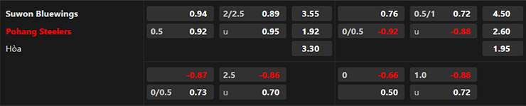 Trận cầu v&agrave;ng h&ocirc;m nay: Suwon Bluewings vs Pohang Steelers, 17h30 ng&agrave;y 12/7 - Ảnh 4