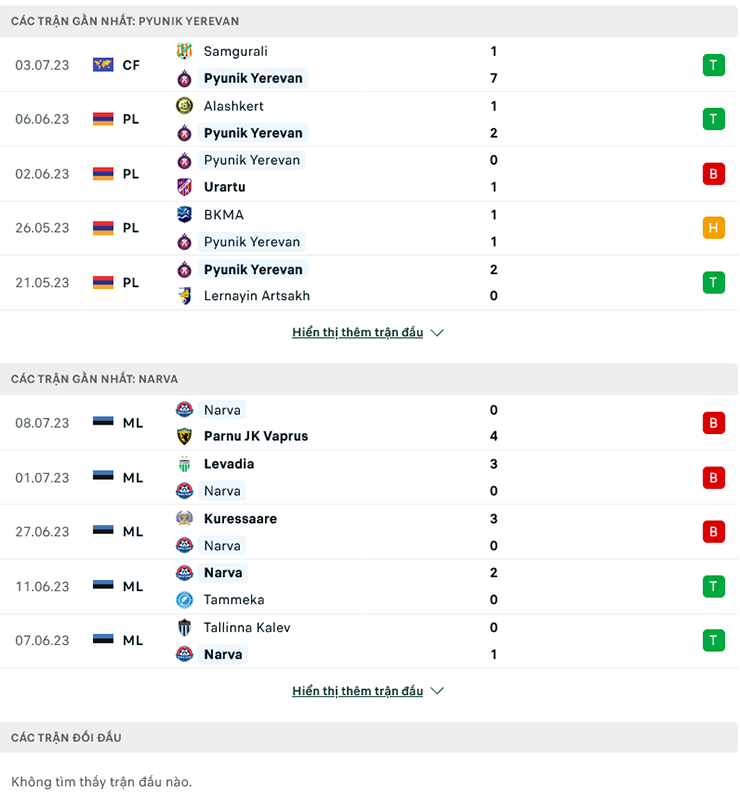 Lật tẩy nh&agrave; c&aacute;i h&ocirc;m nay: FC Pyunik vs Trans Narva, 22h ng&agrave;y 13/7 - Ảnh 2