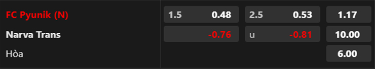 Lật tẩy nh&agrave; c&aacute;i h&ocirc;m nay: FC Pyunik vs Trans Narva, 22h ng&agrave;y 13/7 - Ảnh 3
