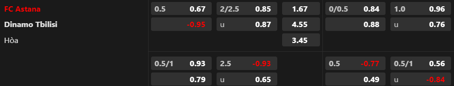 Soi k&egrave;o hiệp 1 Astana vs Dinamo Tbilisi, 21h00 ng&agrave;y 12/7 - Ảnh 1