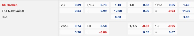 Soi k&egrave;o hiệp 1 Hacken vs The New Saints, 00h00 ng&agrave;y 13/7  - Ảnh 1