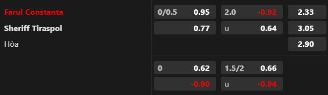 T&iacute;p b&oacute;ng ngon nhất h&ocirc;m nay: Farul Constanta vs Sheriff Tiraspol, 00h30 ng&agrave;y 13/7 - Ảnh 1