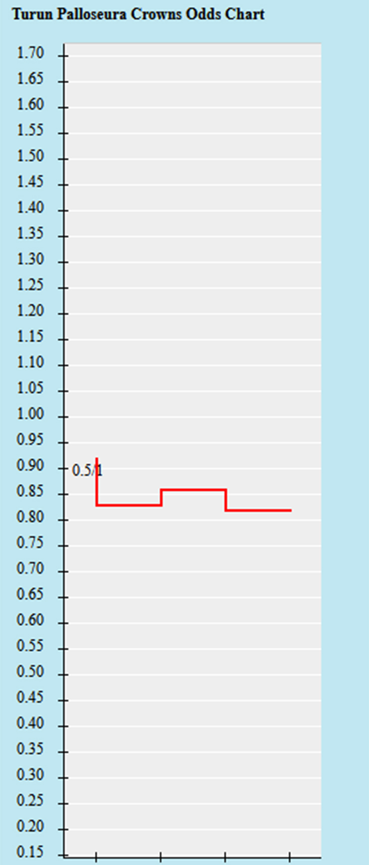 Lật tẩy nh&agrave; c&aacute;i h&ocirc;m nay: Turun Palloseura vs Jaro, 22h30 ng&agrave;y 14/7 - Ảnh 1