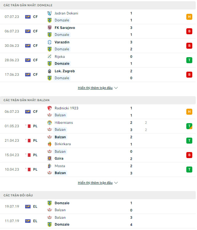 Nhận định Domzale vs Balzan FC, 00h00 ngày 14/7: Lợi thế của chủ nhà - Ảnh 1