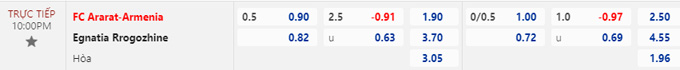 Soi kèo FC Ararat-Armenia vs Egnatia Rrogozhine, 22h00 ngày 13/7 - Ảnh 1