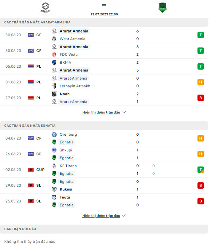 Soi kèo FC Ararat-Armenia vs Egnatia Rrogozhine, 22h00 ngày 13/7 - Ảnh 4