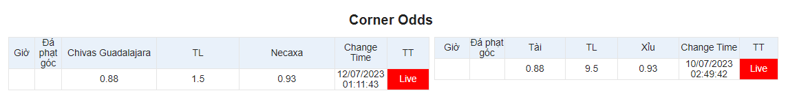 Soi k&egrave;o phạt g&oacute;c Chivas Guadalajara vs Necaxa, 10h00 ng&agrave;y 14/7 - Ảnh 1