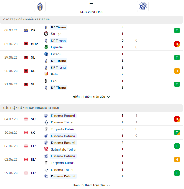 Tài xỉu ngon nhất hôm nay: KF Tirana vs Dinamo Batumi, 1h ngày 14/7	 - Ảnh 2