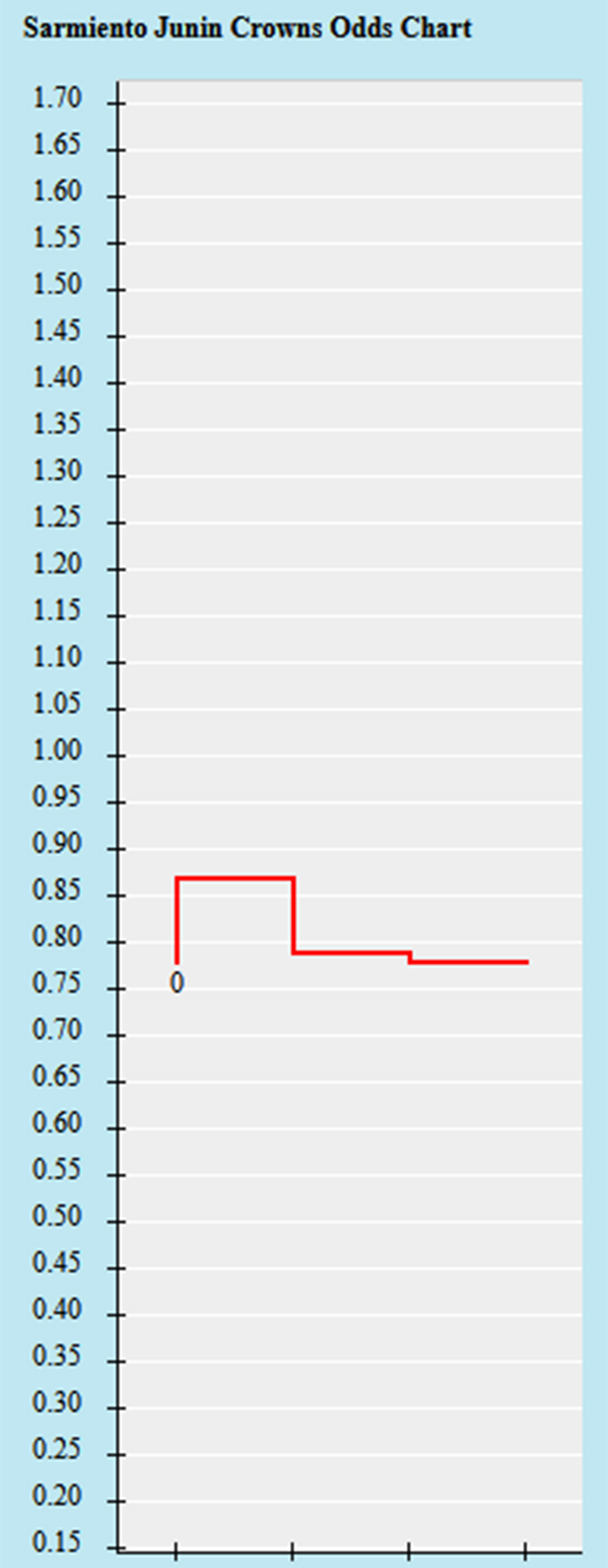 T&iacute;p b&oacute;ng ngon nhất đ&ecirc;m nay: Sarmiento Junin vs Velez Sarsfield, 5h ng&agrave;y 15/7 - Ảnh 1