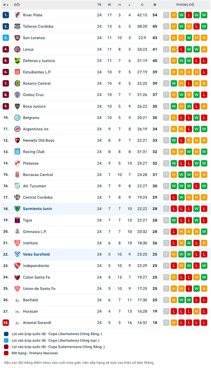 T&iacute;p b&oacute;ng ngon nhất đ&ecirc;m nay: Sarmiento Junin vs Velez Sarsfield, 5h ng&agrave;y 15/7 - Ảnh 2