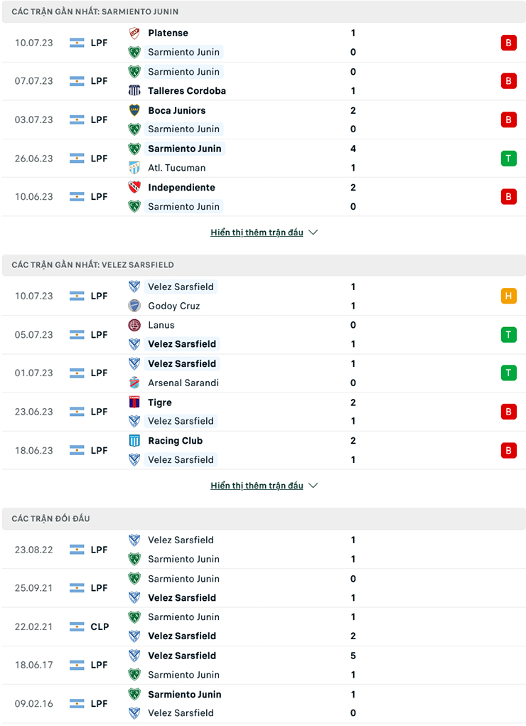 T&iacute;p b&oacute;ng ngon nhất đ&ecirc;m nay: Sarmiento Junin vs Velez Sarsfield, 5h ng&agrave;y 15/7 - Ảnh 3