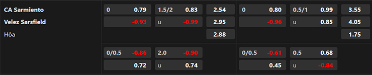 T&iacute;p b&oacute;ng ngon nhất đ&ecirc;m nay: Sarmiento Junin vs Velez Sarsfield, 5h ng&agrave;y 15/7 - Ảnh 4