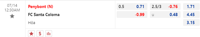 Trận cầu v&agrave;ng h&ocirc;m nay: Penybont vs Santa Coloma, 0h30 ng&agrave;y 14/7	 - Ảnh 1