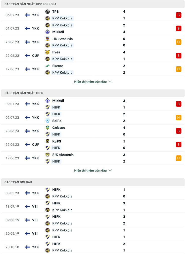 Nhận định KPV Kokkola vs HIFK, 20h00 ngày 15/7: Áp đảo chủ nhà - Ảnh 2